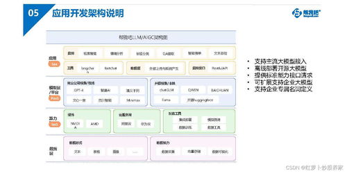 軟件行業(yè)客戶服務(wù)白皮書 2024 數(shù)字化時代的軟件服務(wù)創(chuàng)新與客戶體驗升級