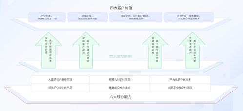 戶外產業迎來“泛戶外化”變革，百勝軟件以數智中臺賦能品牌破局