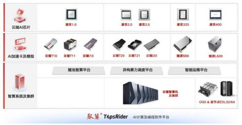 20天閃電問詢，騰訊系AI芯片公司沖刺IPO 軟件服務戰略重塑芯片賽道