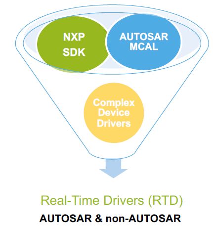 利用NXP S32DS和IAR Embedded Workbench for ARM加快基于MCU的汽車(chē)軟件開(kāi)發(fā)