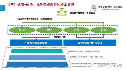 數字中國與產業大腦 工業互聯網大數據報告與PPT解析